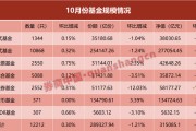 單月縮水近8000億！什么情況？