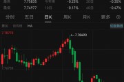 見證歷史！港元，突發(fā)！
