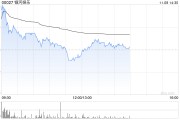 大摩：予銀河娛樂“與大市同步”評級(jí) 目標(biāo)價(jià)39.5港元
