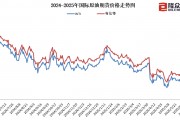 國內成品油價今晚上調，加滿一箱油多花10元