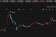 停牌！301079，宣布重大資產(chǎn)重組