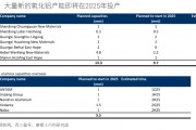 “重估”鋁業(yè)！鋁行業(yè)正悄然迎來一場(chǎng)重大變革