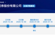 大消息！證監(jiān)會(huì)批復(fù)：同意！
