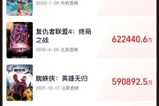 《哪吒2》全球單一市場票房沖進(jìn)前二！最新預(yù)測總票房：超108億！背后A股公司2天市值大漲116億