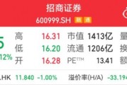 千億券商巨頭，又現(xiàn)高管變更