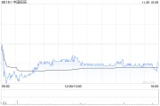 花旗：維持中國旺旺“買入”評(píng)級(jí) 目標(biāo)價(jià)6.62港元