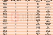 近一個(gè)月這些上市公司被“踏破門(mén)檻”！機(jī)器人概念股獲機(jī)構(gòu)組團(tuán)調(diào)研，機(jī)構(gòu)來(lái)訪接待量居前的個(gè)股名單一覽