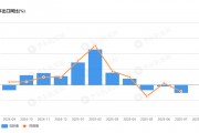 對美出口暴跌10.1%！日本七月出口創(chuàng)四年最大降幅