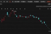 突發(fā)！A股老牌上市公司，鎖定市值退市！