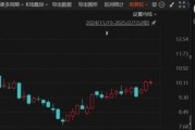突發(fā)！這家A股公司將易主，明起停牌