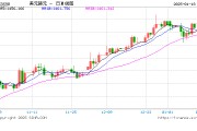 韓元匯率下跌，赴韓代購?fù)ㄏ抨牎俺住鄙莩奁?>
                            </a>
                            <div   id=