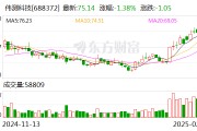 偉測(cè)科技：公司目前與長(zhǎng)鑫、長(zhǎng)存沒(méi)有業(yè)務(wù)合作