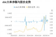 粵宏遠A主力資金持續(xù)凈流入，3日共凈流入6631.19萬元