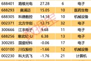 自主可控 “優(yōu)等生” 浮出水面！7股業(yè)績超預(yù)期 ，核心標(biāo)的周線三連陽