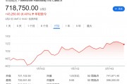 今夜巴菲特股東信！除了創(chuàng)紀(jì)錄的現(xiàn)金儲(chǔ)備，還有三件事備受關(guān)注