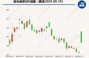 海光信息“吞并”中科曙光預(yù)案出爐 現(xiàn)金選擇權(quán)太“雞肋”？業(yè)內(nèi)人士：企業(yè)不想大量現(xiàn)金流出