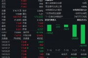 市場分歧加??？黃金ETF（518880）上漲0.99% 成交額23.68億元