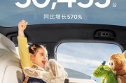 向上生長(zhǎng)！小鵬汽車2月共交付新車30,453臺(tái)，同比增長(zhǎng)570%
