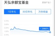 突發(fā)！余額寶最新7日年化收益率跌破1.3%