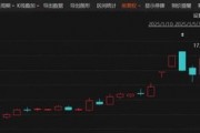 剛剛！6天4板大牛股，最新公告！
