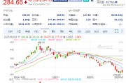 特斯拉盤前跌3.9%，2月在中國銷售了30688輛汽車同比降49.2%