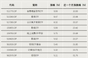 表現(xiàn)亮眼！DeepSeek帶火