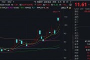 “谷子經(jīng)濟(jì)”火爆！機(jī)構(gòu)火速調(diào)研這家A股公司