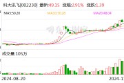 科大訊飛：一致行動(dòng)協(xié)議期滿(mǎn)終止 公司實(shí)控人調(diào)整為劉慶峰