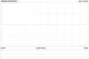 HSSP INTL公布將于3月31日上午起復(fù)牌