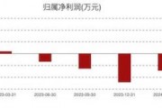 康為世紀(jì)虧損進(jìn)一步擴(kuò)大：新品銷售不及預(yù)期，發(fā)力基因測(cè)序前路幾何？