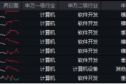 標(biāo)的指數(shù)本輪累漲超56%！AI應(yīng)用+數(shù)據(jù)要素雙催化，信創(chuàng)ETF基金（562030）盤中溢價(jià)高企，或有資金逢跌買入！