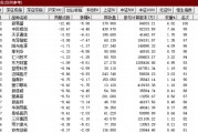 一則研報(bào)突襲！超級黑馬，集體大跌！