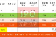 【打新必讀】新亞電纜估值分析，電線電纜(深主板)