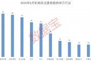 科技+消費(fèi)雙主線爆發(fā)？多股評(píng)級(jí)獲上調(diào)！
