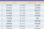 看川股丨川股半年考揭榜：4只個股漲幅超100%，牛股“九連板”氣勢如虹，下半年機遇在哪里？