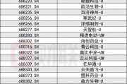 科創(chuàng)板創(chuàng)新舉措出臺(tái)，預(yù)先審閱機(jī)制、試點(diǎn)引入資深專業(yè)機(jī)構(gòu)投資者