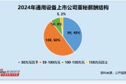 通用設(shè)備行業(yè)董秘觀察：咸亨國(guó)際葉興波博士學(xué)歷 違規(guī)次數(shù)高達(dá)3次 薪酬仍高達(dá)100萬元