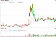微創(chuàng)機(jī)器人再度配股，股價(jià)為何大挫16%？