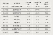 大資金進(jìn)場！
