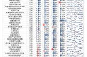 【光大金工】市場動量效應(yīng)彰顯，私募調(diào)研跟蹤策略超額收益顯著——量化組合跟蹤周報20250222