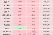 暴增超2萬(wàn)億元，中國(guó)科技股，價(jià)值“重估”進(jìn)行時(shí)
