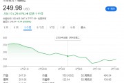 馬斯克惹眾怒！丹麥養(yǎng)老基金“拉黑”特斯拉，拋售所持股份