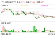 *ST金時：目前公司經營情況正常，各項業(yè)務正在穩(wěn)步推進中