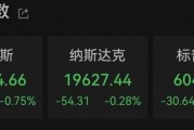 太突然！美股大跳水，中國金龍指數(shù)跌超3%！特朗普發(fā)聲