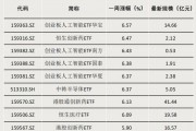 債券型ETF，邁入“三千億”時代