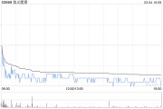 交銀國際：維持信義能源“買入”評級 升目標(biāo)價(jià)至1.17港元