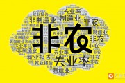 2025年首個(gè)非農(nóng)超預(yù)期！美指跳漲90點(diǎn)！黃金跳水15美元逼近2660