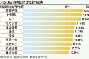 A股狂飆突破3300點(diǎn)：誰在跑步入場(chǎng)？