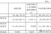 金種子酒第三季度虧損過億！何秀俠薪酬高漲至300萬卻縮減銷售成本