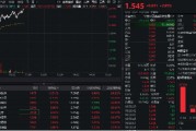 金融科技反彈回暖！先進(jìn)數(shù)通直線沖高逾16%，金融科技ETF(159851)上漲2%，機(jī)構(gòu)：AI+金融有望迎來(lái)規(guī)?；拯c(diǎn)